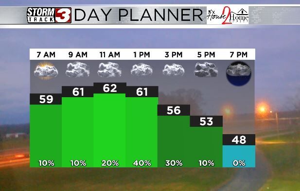 Hourly Forecast